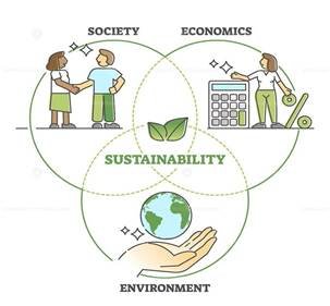 Sustainability in business operations