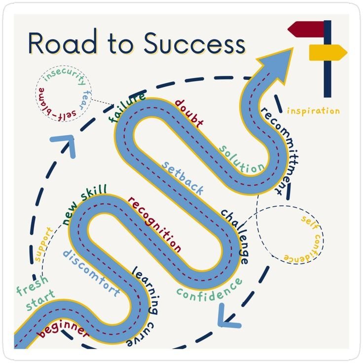 Roadmap to Success